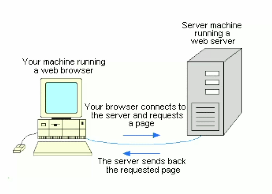 клієнт-сервер